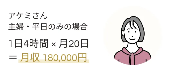 1日4時間×月20日＝月収 180,000円