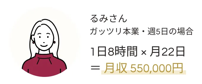 1日8時間×月22日＝月収 550,000円